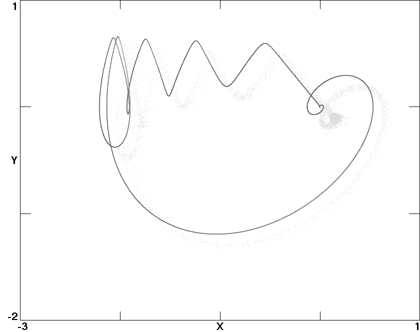 Homoclinic
        orbit for A=0.3890