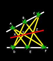 Pappus's Hexagon Theorem