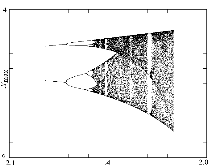 [Figure 1]