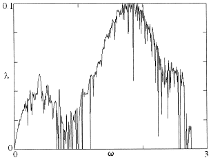 [Figure 1]