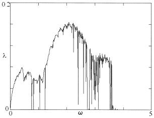 [Figure 3]