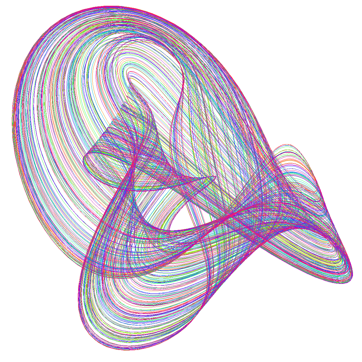 the strange attractor essay