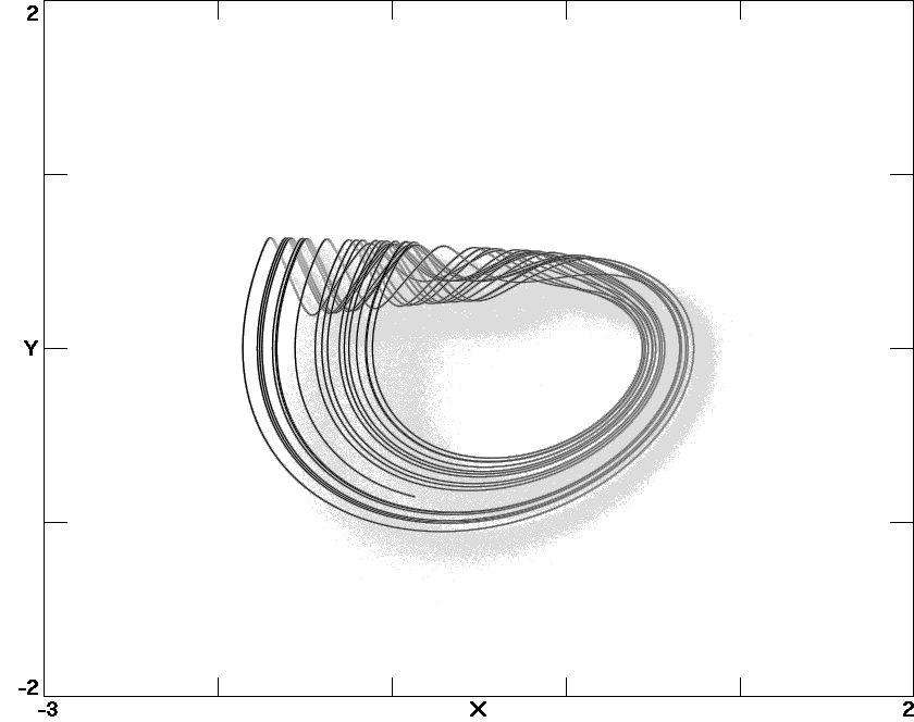 Numerically calculated phase
        space plot on the same scale as Fig. 2