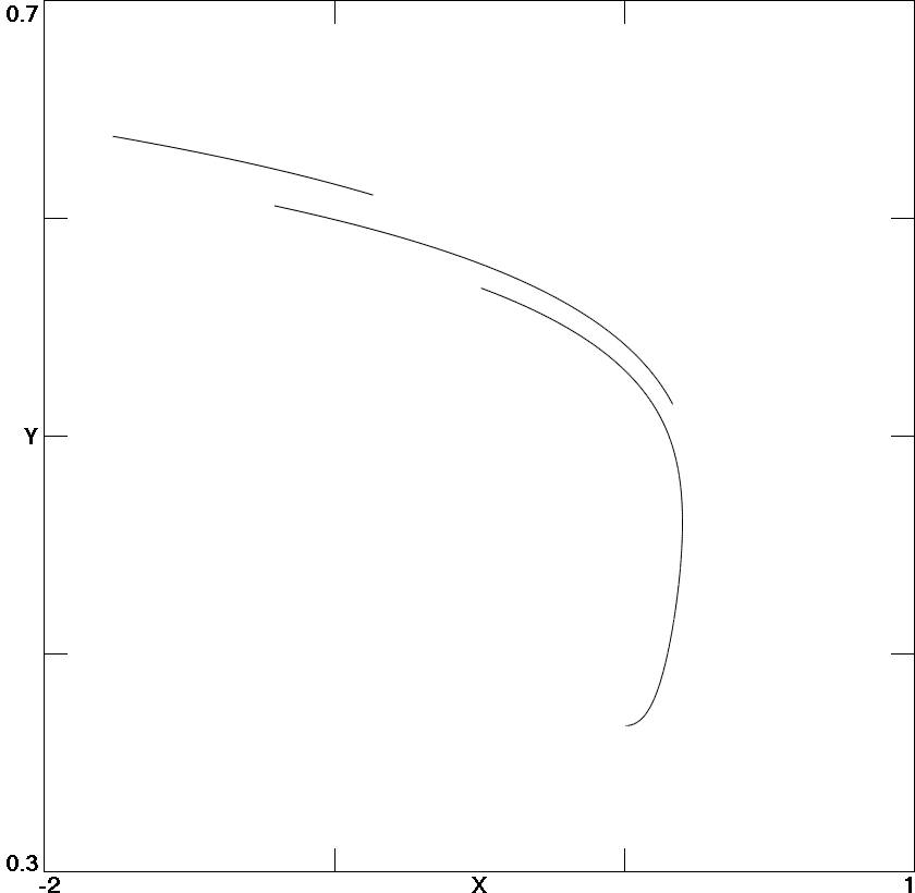 Poincare section in the x-y
        plane at the instant of maximum diode conduction