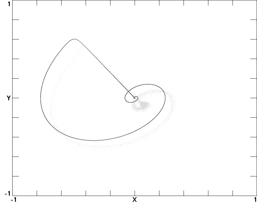 Homoclinic orbit for A=0.7043