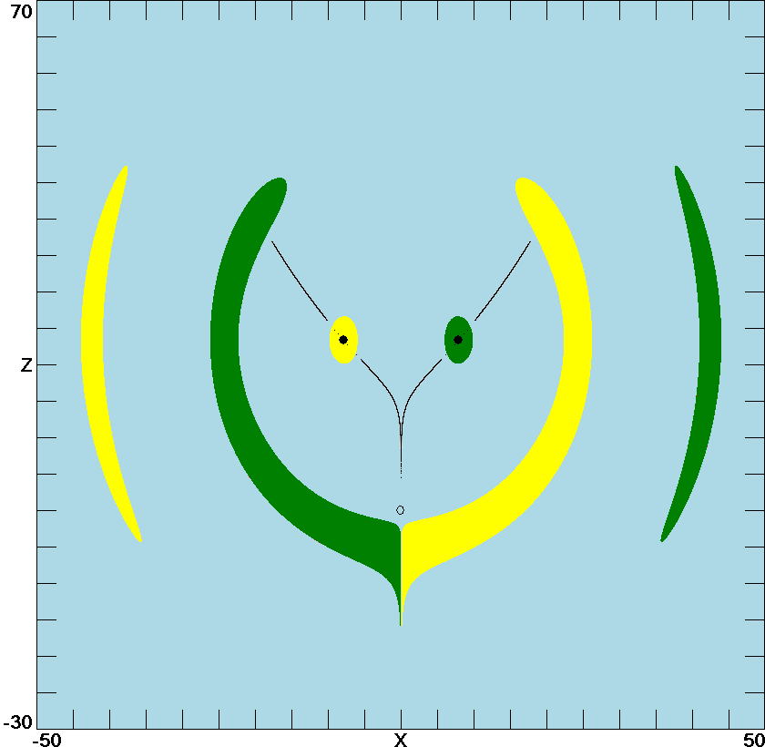 basins of attraction for
                Lorenz system