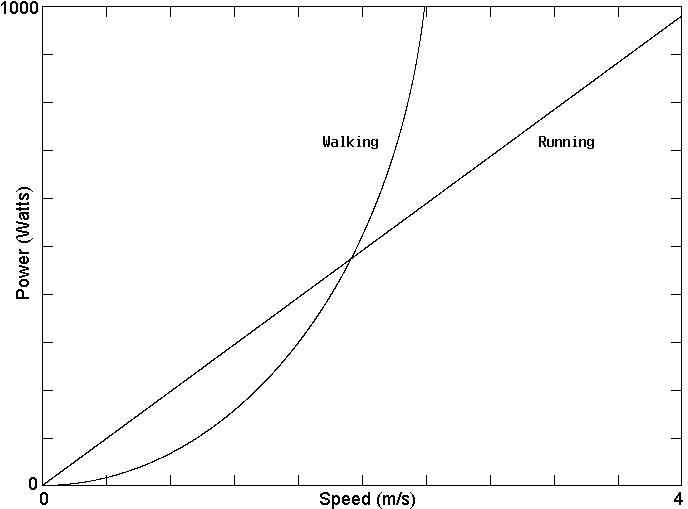 Critical Speed Calculator for Runners